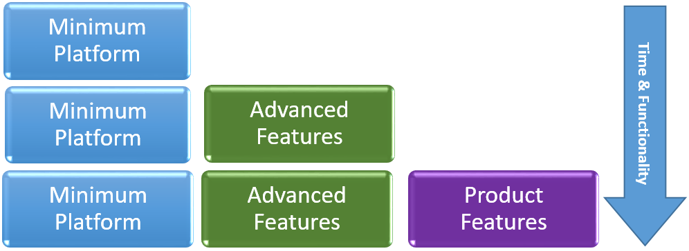 Minimum Platform Architecture Overview Minimum Platform Architecture Overview